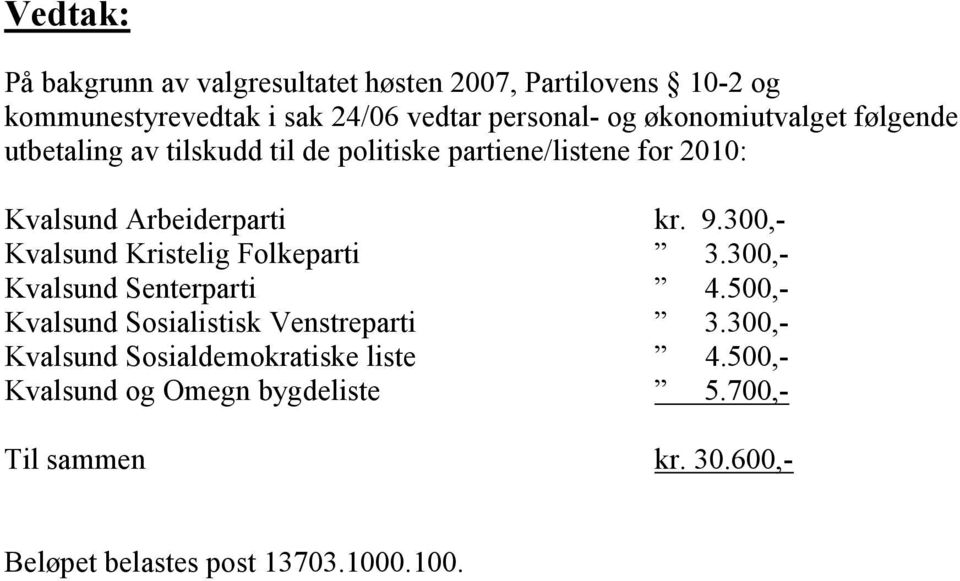 300,- Kvalsund Kristelig Folkeparti 3.300,- Kvalsund Senterparti 4.500,- Kvalsund Sosialistisk Venstreparti 3.