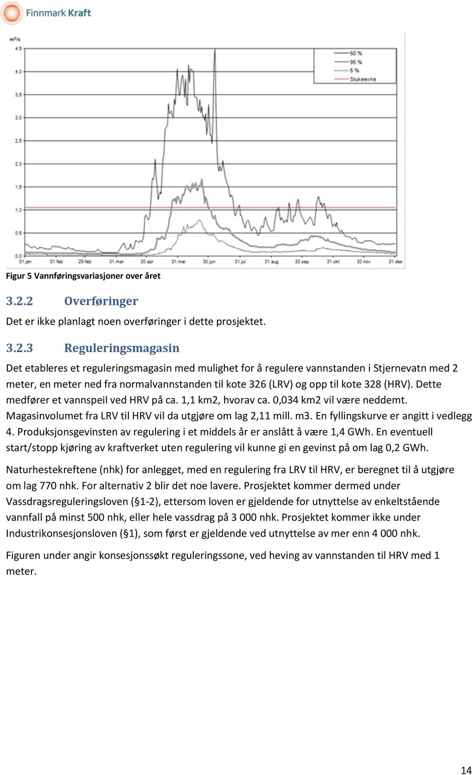 meter, en meter ned fra normalvannstanden til kote 326 (LRV) og opp til kote 328 (HRV). Dette medfører et vannspeil ved HRV på ca. 1,1 km2, hvorav ca. 0,034 km2 vil være neddemt.