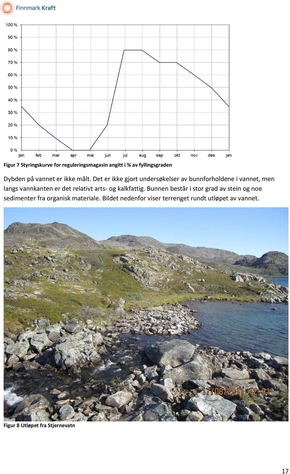 Det er ikke gjort undersøkelser av bunnforholdene i vannet, men langs vannkanten er det relativt