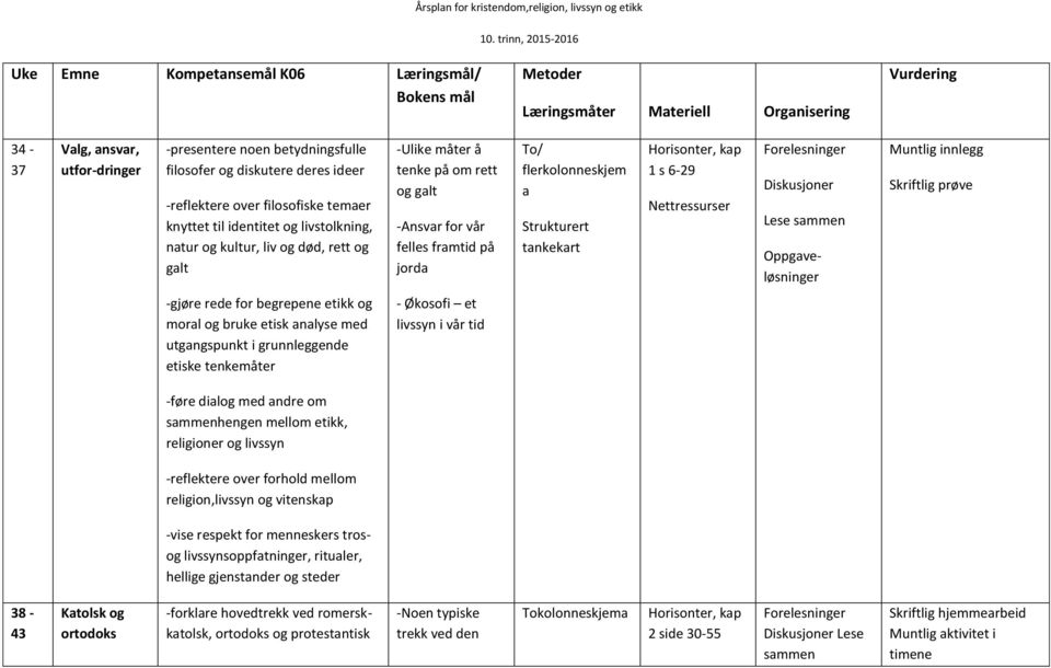 og diskutere deres ideer -reflektere over filosofiske temaer knyttet til identitet og livstolkning, natur og kultur, liv og død, rett og galt -Ulike måter å tenke på om rett og galt -Ansvar for vår