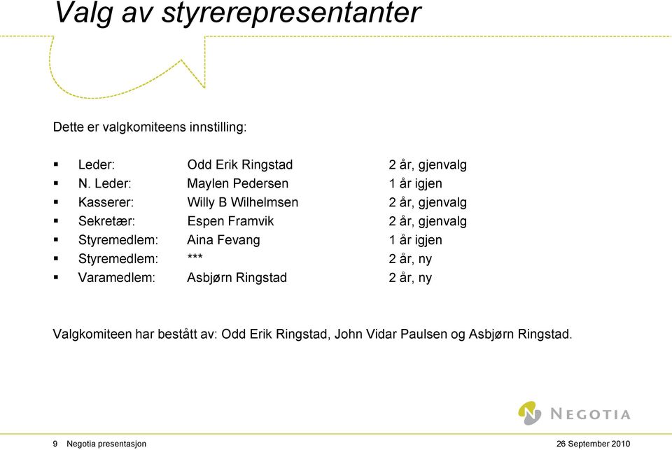 gjenvalg Styremedlem: Aina Fevang 1 år igjen Styremedlem: *** 2 år, ny Varamedlem: Asbjørn Ringstad 2 år, ny