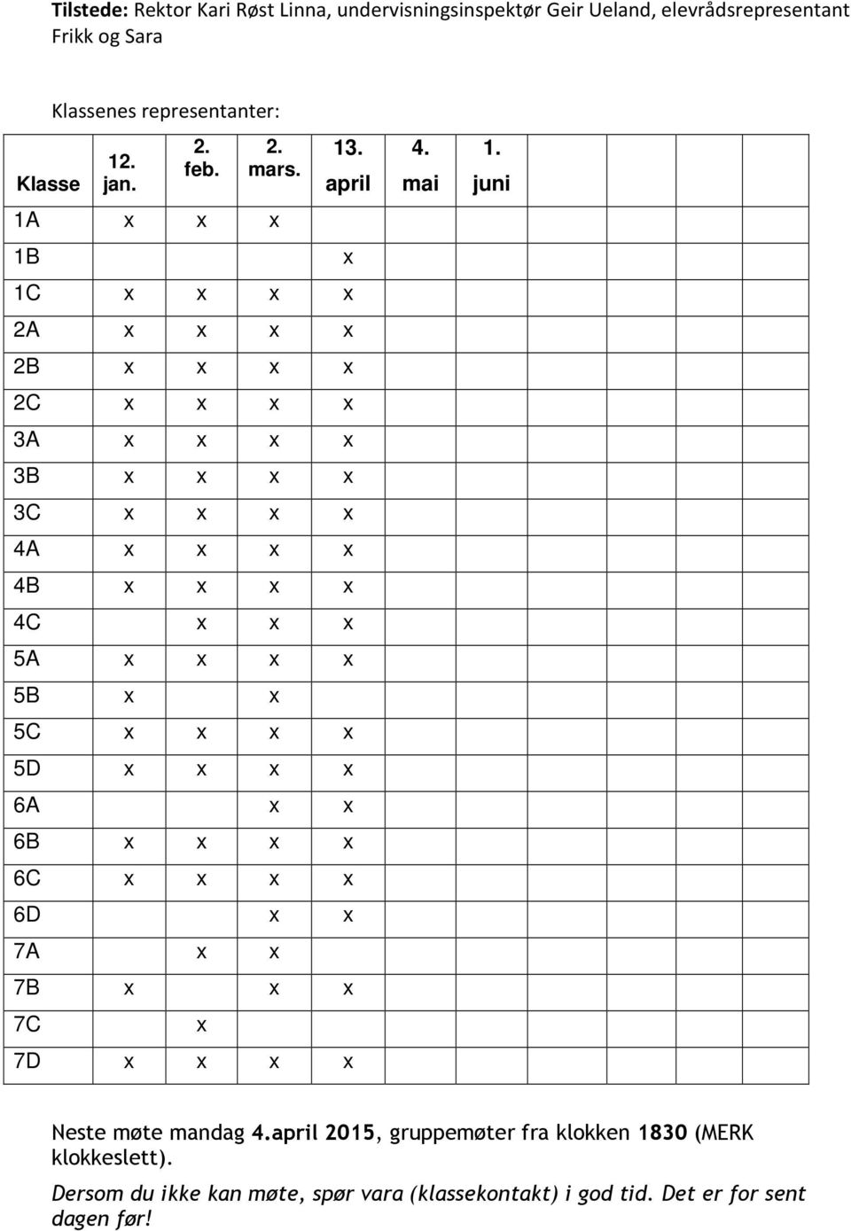 april 1C x x x x 2A x x x x 2B x x x x 2C x x x x 3A x x x x 3B x x x x 3C x x x x 4A x x x x 4B x x x x 4C x x x 5A x x x x 5B x x 5C x x x x 5D