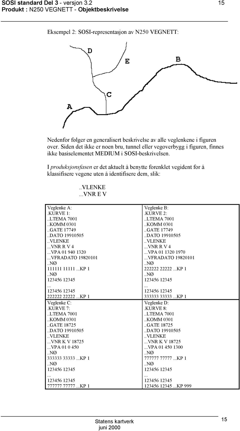 I produksjonsfasen er det aktuelt å benytte forenklet vegident for å klassifisere vegene uten å identifisere dem, slik:...vnr E V Veglenke A:.KURVE 1:..LTEMA 7001..KMM 0301..GATE 17749..DAT 19910505.