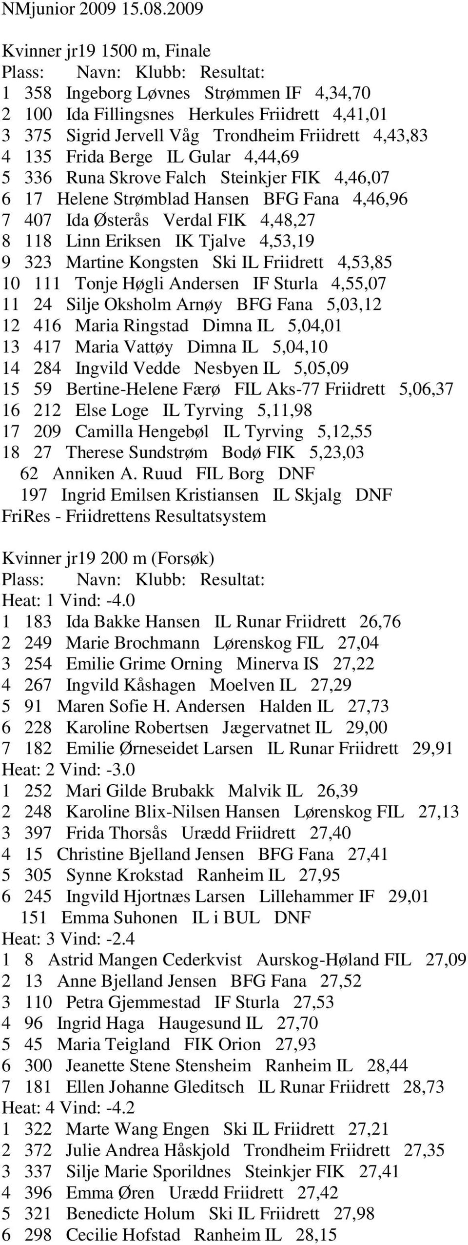 Gular 4,44,69 5 336 Runa Skrove Falch Steinkjer FIK 4,46,07 6 17 Helene Strømblad Hansen BFG Fana 4,46,96 7 407 Ida Østerås Verdal FIK 4,48,27 8 118 Linn Eriksen IK Tjalve 4,53,19 9 323 Martine