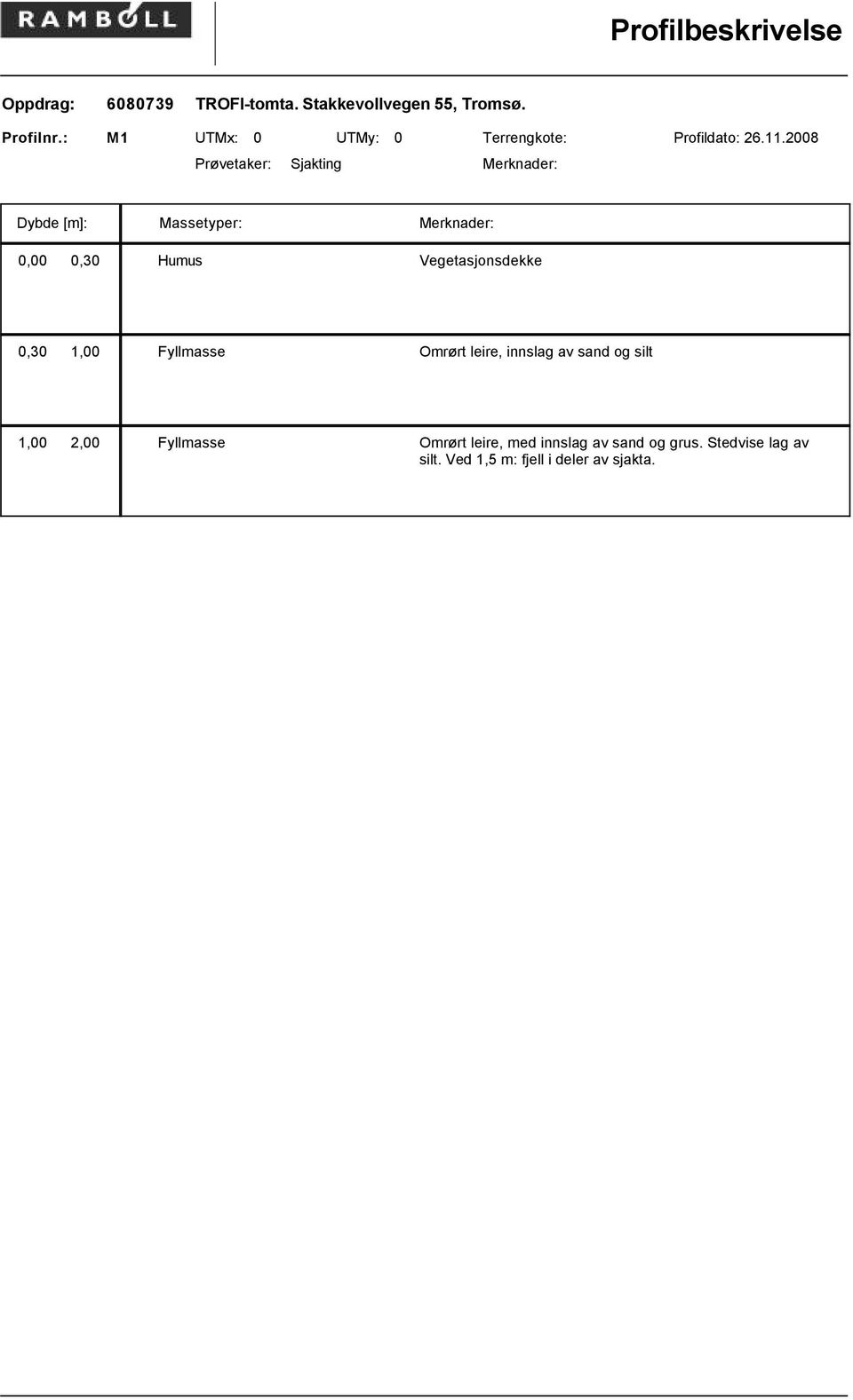 2008 Prøvetaker: Sjakting Merknader: Dybde [m]: Massetyper: Merknader: 0,00 0,30 Humus Vegetasjonsdekke