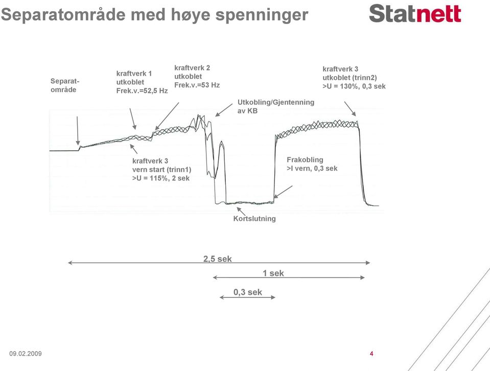 =52,5 Hz kraftve