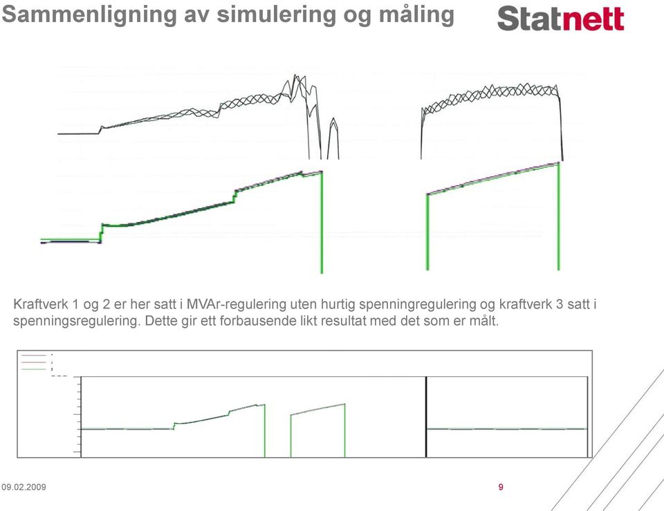 og kraftverk 3 satt i spenningsregulering.