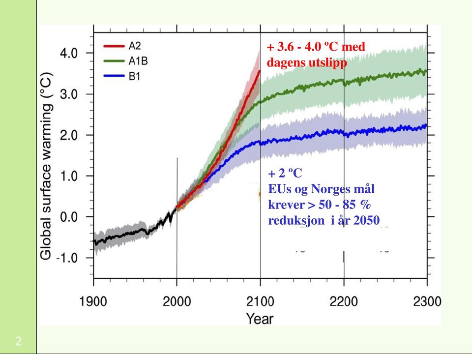 + 2 ºC EUs og Norges