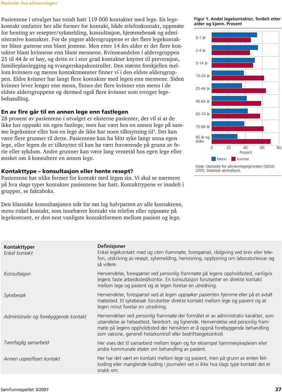 For de yngste aldersgruppene er det flere legekontakter blant guttene enn blant jentene. Men etter 14 års alder er det flere kontakter blant kvinnene enn blant mennene.