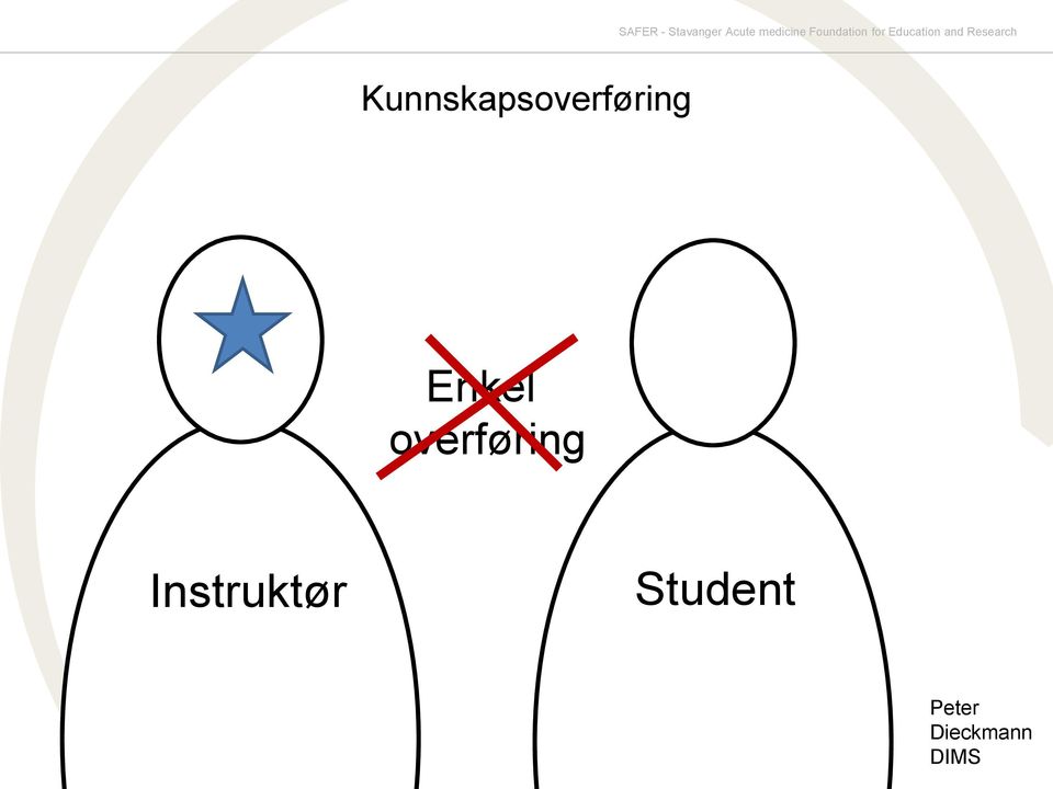 Research Kunnskapsoverføring Enkel