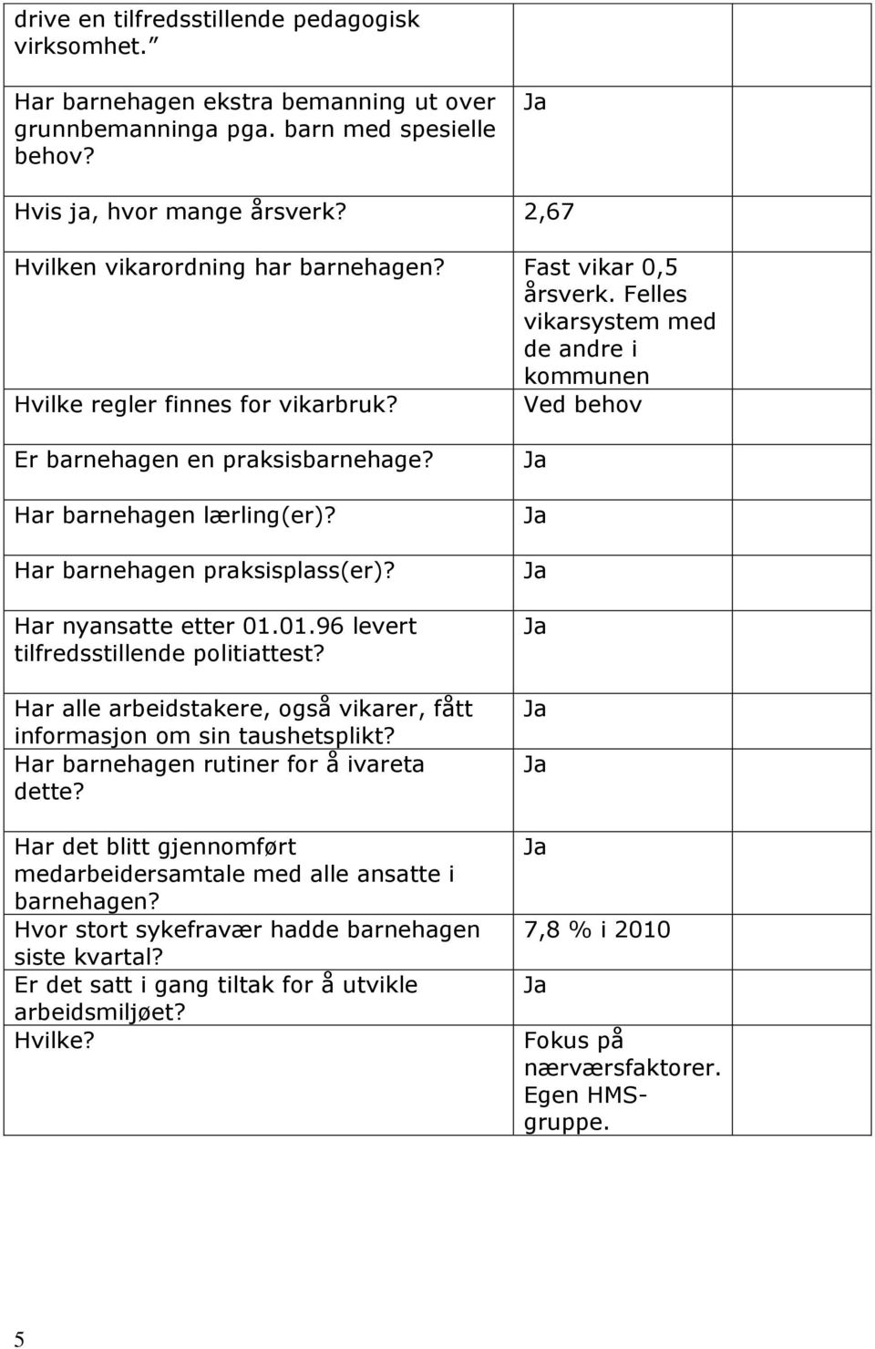 Har barnehagen lærling(er)? Har barnehagen praksisplass(er)? Har nyansatte etter 01.01.96 levert tilfredsstillende politiattest?