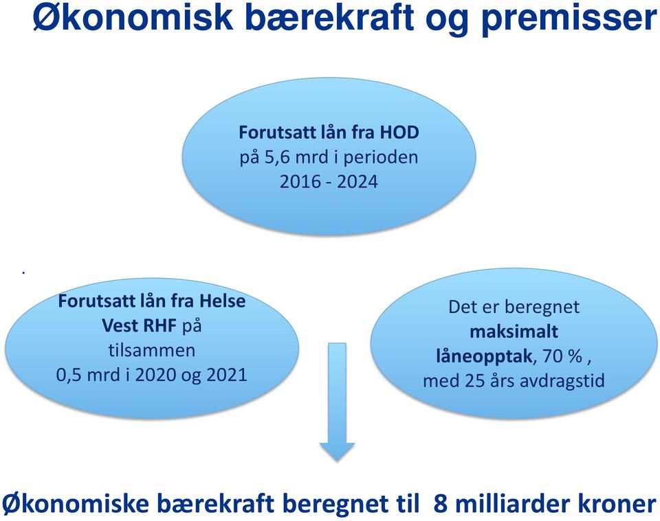 Forutsatt lån fra Helse Vest RHF på tilsammen 0,5 mrd i 2020 og 2021