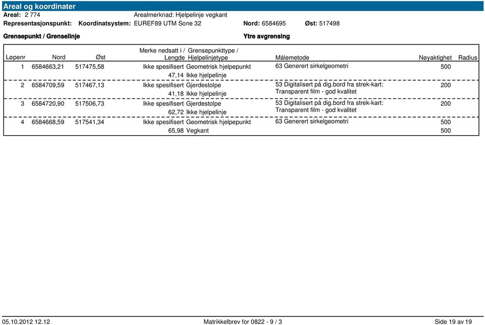 517467,13 Ikke spesifisert Gjerdestolpe 41,18 Ikke hjelpelinje 3 658472,9 51756,73 Ikke spesifisert Gjerdestolpe 62,72 Ikke hjelpelinje 4 6584668,59 517541,34 Ikke