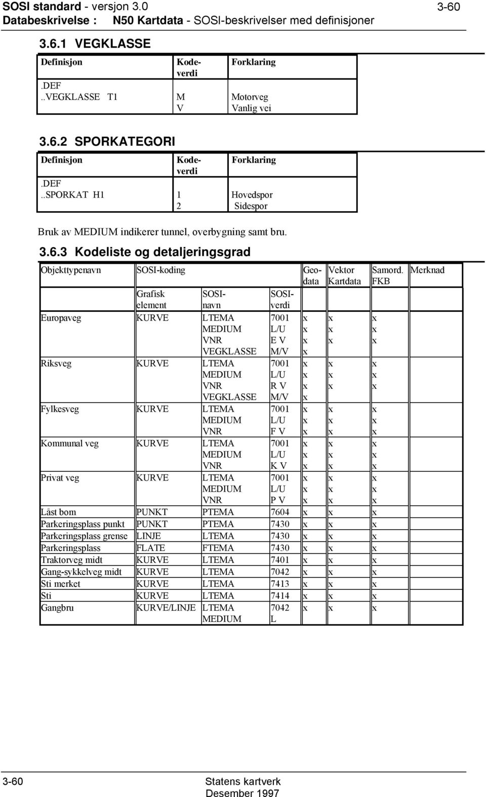 FKB Grafisk SOSInavverdi SOSI- element Europaveg LTEMA 7001 x x x MEDIUM L/U x x x VNR E V x x x VEGKLASSE M/V x Riksveg LTEMA 7001 x x x MEDIUM L/U x x x VNR R V x x x VEGKLASSE M/V x Fylkesveg