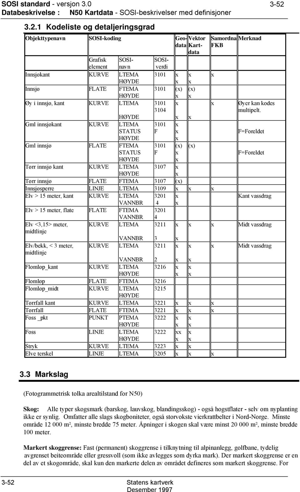 x x Gml innsjøkant LTEMA 3101 x STATUS F x F=Foreldet x Gml innsjø FLATE FTEMA 3101 (x) (x) STATUS F x F=Foreldet x Tørr innsjø kant LTEMA 3107 x x Tørr innsjø FLATE FTEMA 3107 (x) Innsjøsperre LINJE