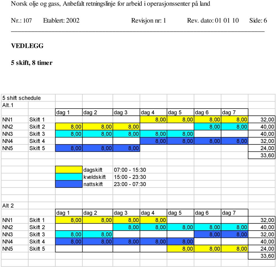 NN4 Skift 4 8,00 8,00 8,00 8,00 32,00 NN5 Skift 5 8,00 8,00 8,00 24,00 33,60 dagskift 07:00-15:30 kveldskift 15:00-23:30 nattskift 23:00-07:30 Alt 2 dag 1 dag 2 dag 3