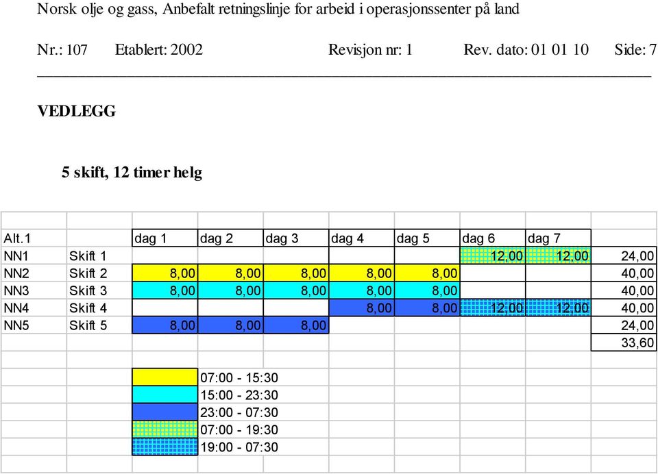 1 dag 1 dag 2 dag 3 dag 4 dag 5 dag 6 dag 7 NN1 Skift 1 12,00 12,00 24,00 NN2 Skift 2 8,00 8,00