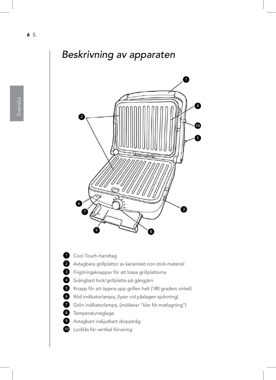 att öppna upp grillen helt (180 graders vinkel) 6 Röd indikatorlampa, (lyser vid påslagen spänning) 7 Grön