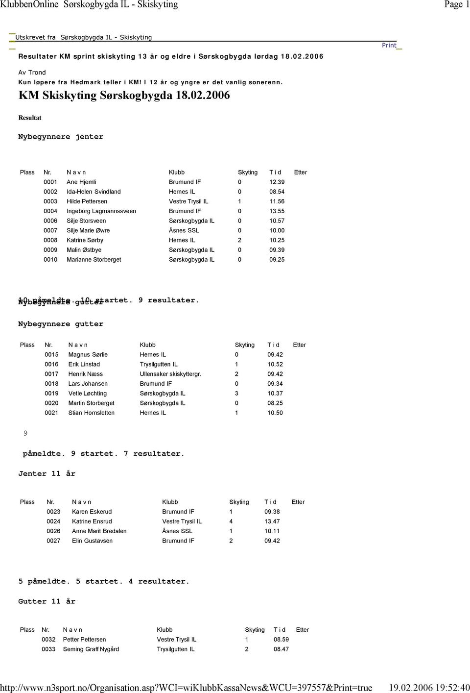 39 0002 Ida-Helen Svindland Hernes IL 0 08.54 0003 Hilde Pettersen Vestre Trysil IL 1 11.56 0004 Ingeborg Lagmannssveen Brumund IF 0 13.55 0006 Silje Storsveen Sørskogbygda IL 0 10.