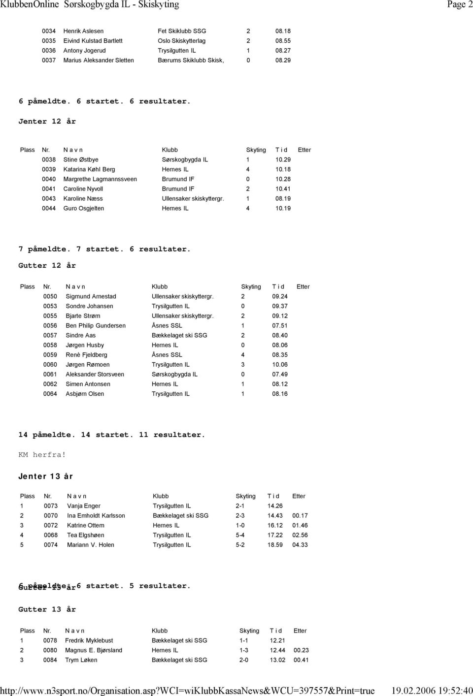 18 0040 Margrethe Lagmannssveen Brumund IF 0 10.28 0041 Caroline Nyvoll Brumund IF 2 10.41 0043 Karoline Næss Ullensaker skiskyttergr. 1 08.19 0044 Guro Osgjelten Hernes IL 4 10.19 7 påmeldte.