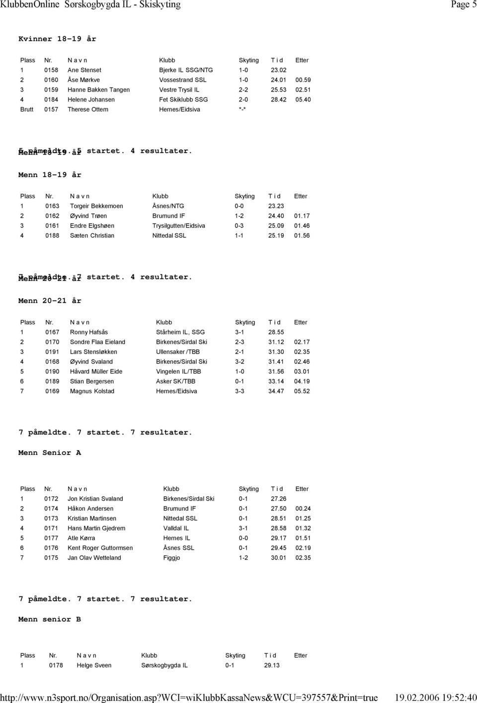 Menn 18-19 år Menn 18-19 år 1 0163 Torgeir Bekkemoen Åsnes/NTG 0-0 23.23 2 0162 Øyvind Trøen Brumund IF 1-2 24.40 01.17 3 0161 Endre Elgshøen Trysilgutten/Eidsiva 0-3 25.09 01.