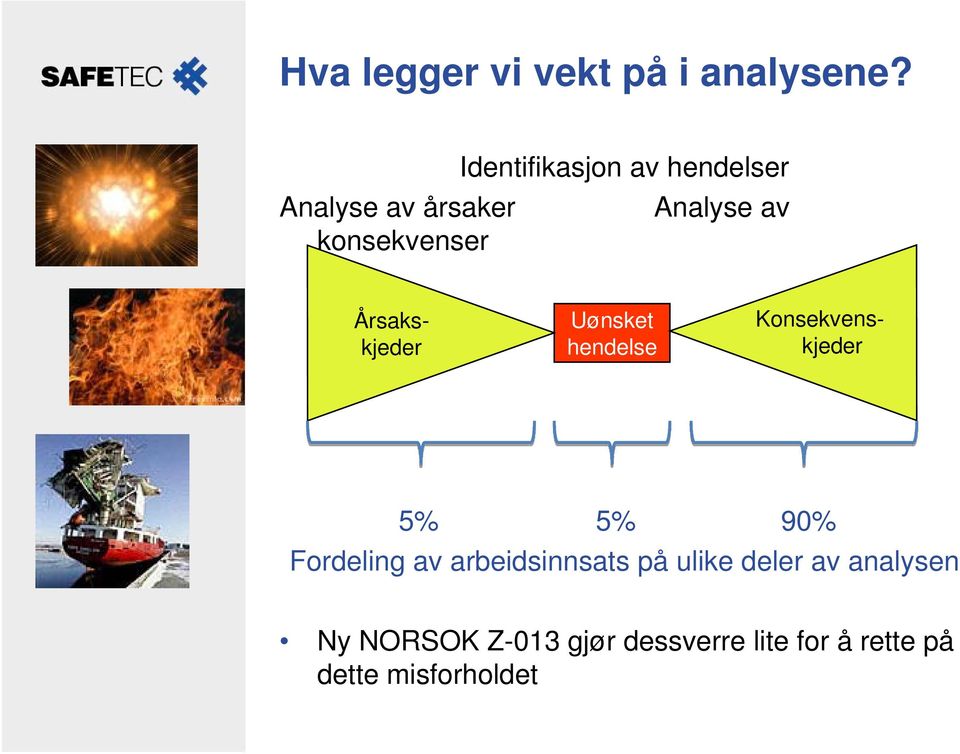 Uønsket hendelse Årsakskjeder Konsekvenskjeder 5% 5% 90% Fordeling av