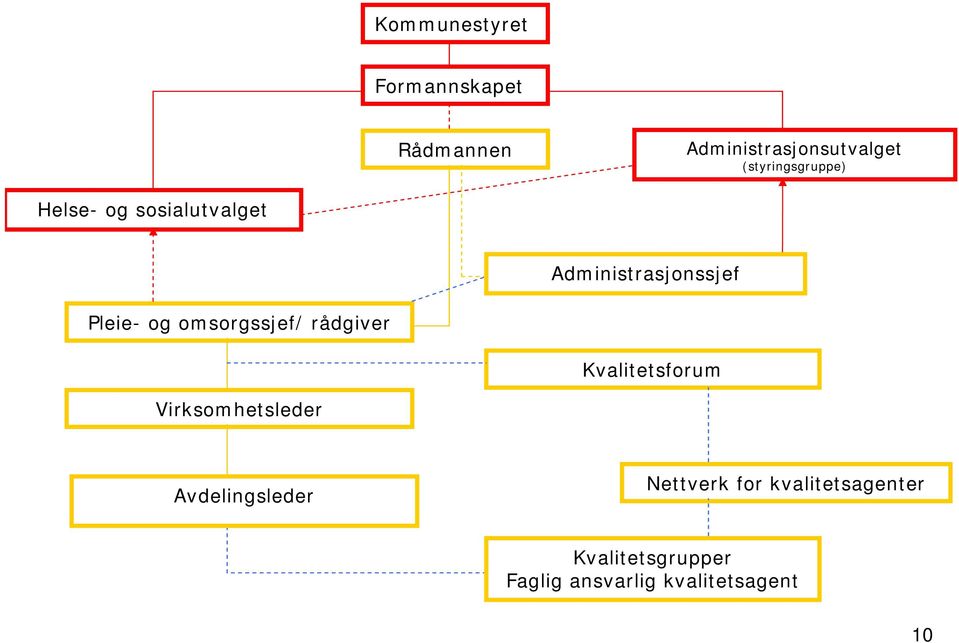 og omsorgssjef/ rådgiver Kvalitetsforum Virksomhetsleder