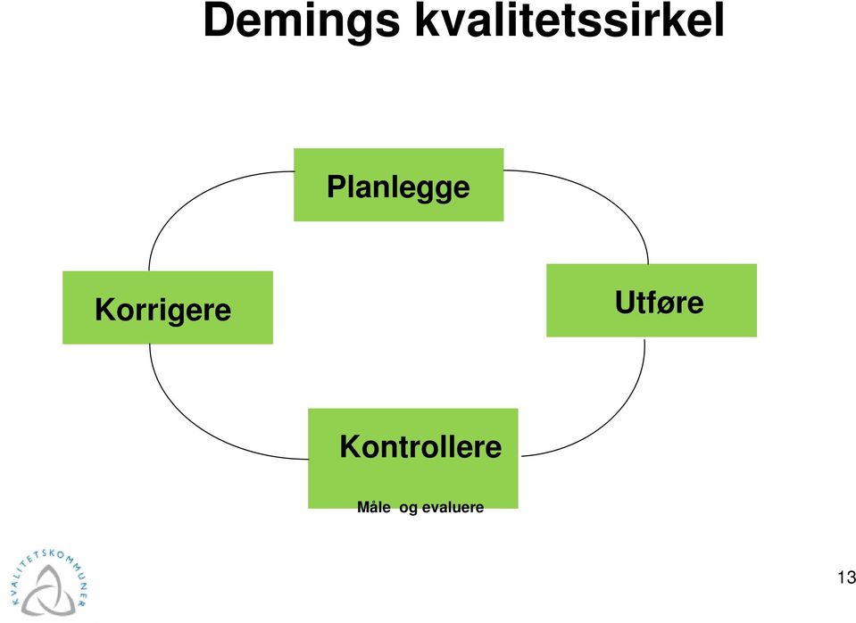 Planlegge Korrigere