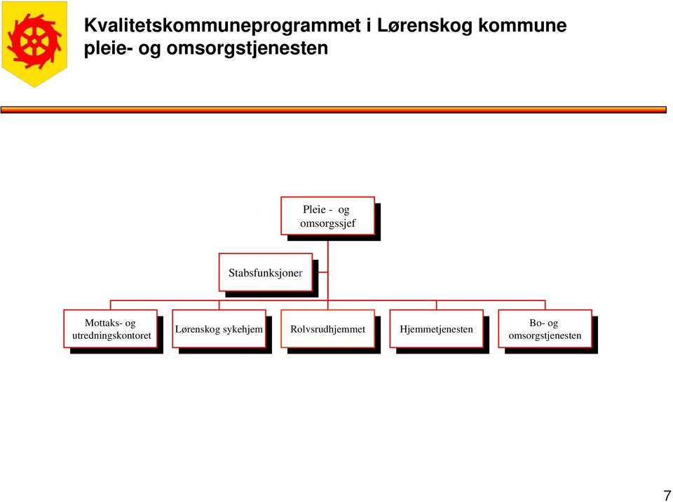 utredningskontoret Lørenskog sykehjem Lørenskog sykehjem Rolvsrudhjemmet