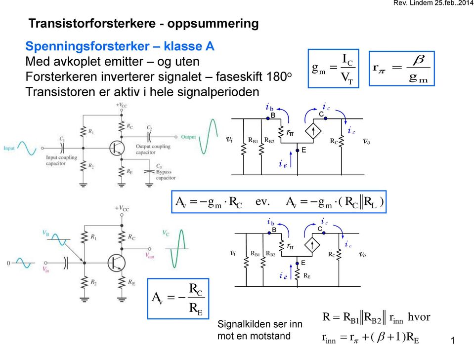 Forsterkeren inverterer signalet faseskift 180 o Transistoren er aktiv i hele signalperioden g m I V C