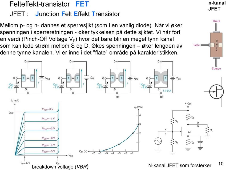 Vi når fort en verdi (Pinch-Off Voltage V P ) hvor det bare blir en meget tynn kanal som kan lede strøm mellom S og D.