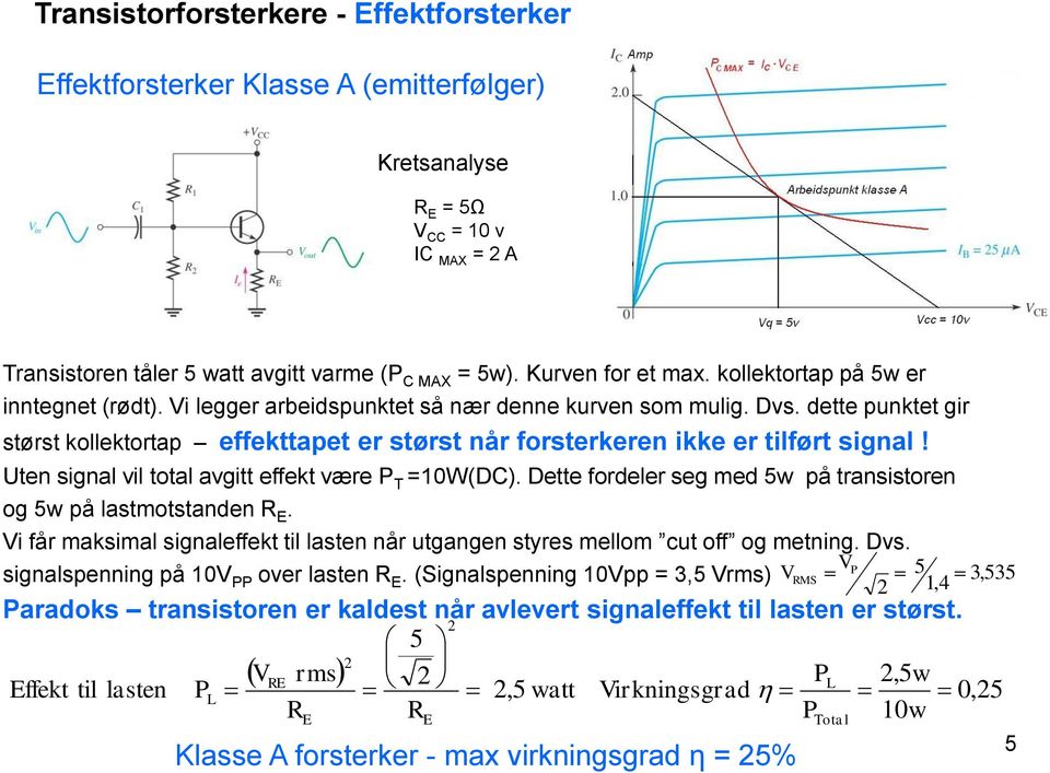 dette punktet gir størst kollektortap effekttapet er størst når forsterkeren ikke er tilført signal! Uten signal vil total avgitt effekt være P T =10W(DC).