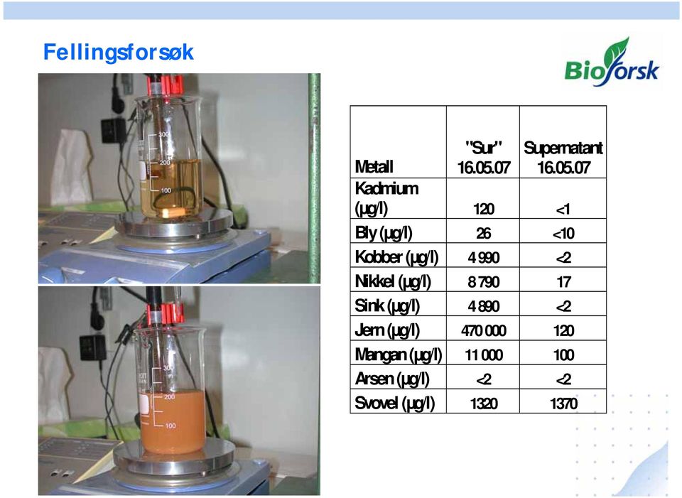 07 Metall Kadmium (µg/l) 120 <1 Bly (µg/l) 26 <10 Kobber (µg/l)