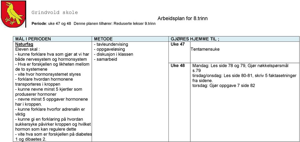 79 - vite hvor hormonsystemet styres tirsdag/onsdag: Les side 80-81, skriv 5 faktasetninger - forklare hvordan hormonene fra sidene.