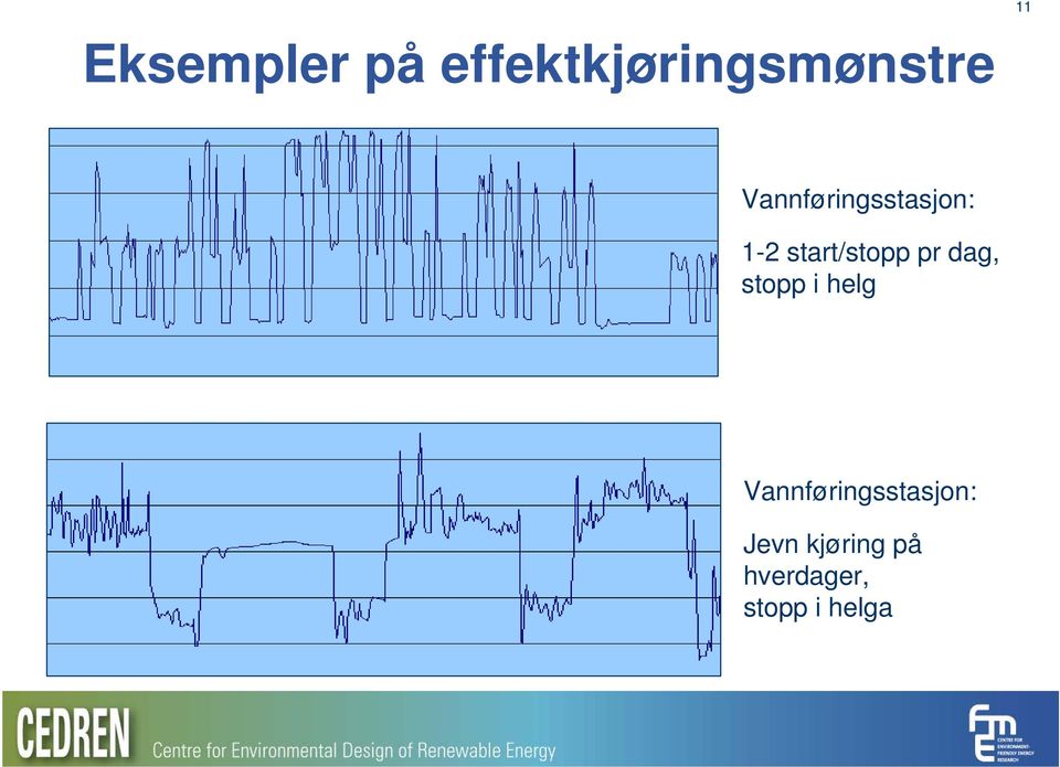 dag, stopp i helg Vannføringsstasjon: