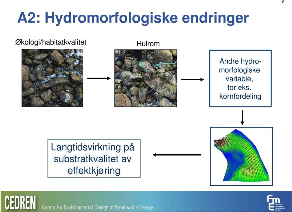 hydromorfologiske variable, for eks.