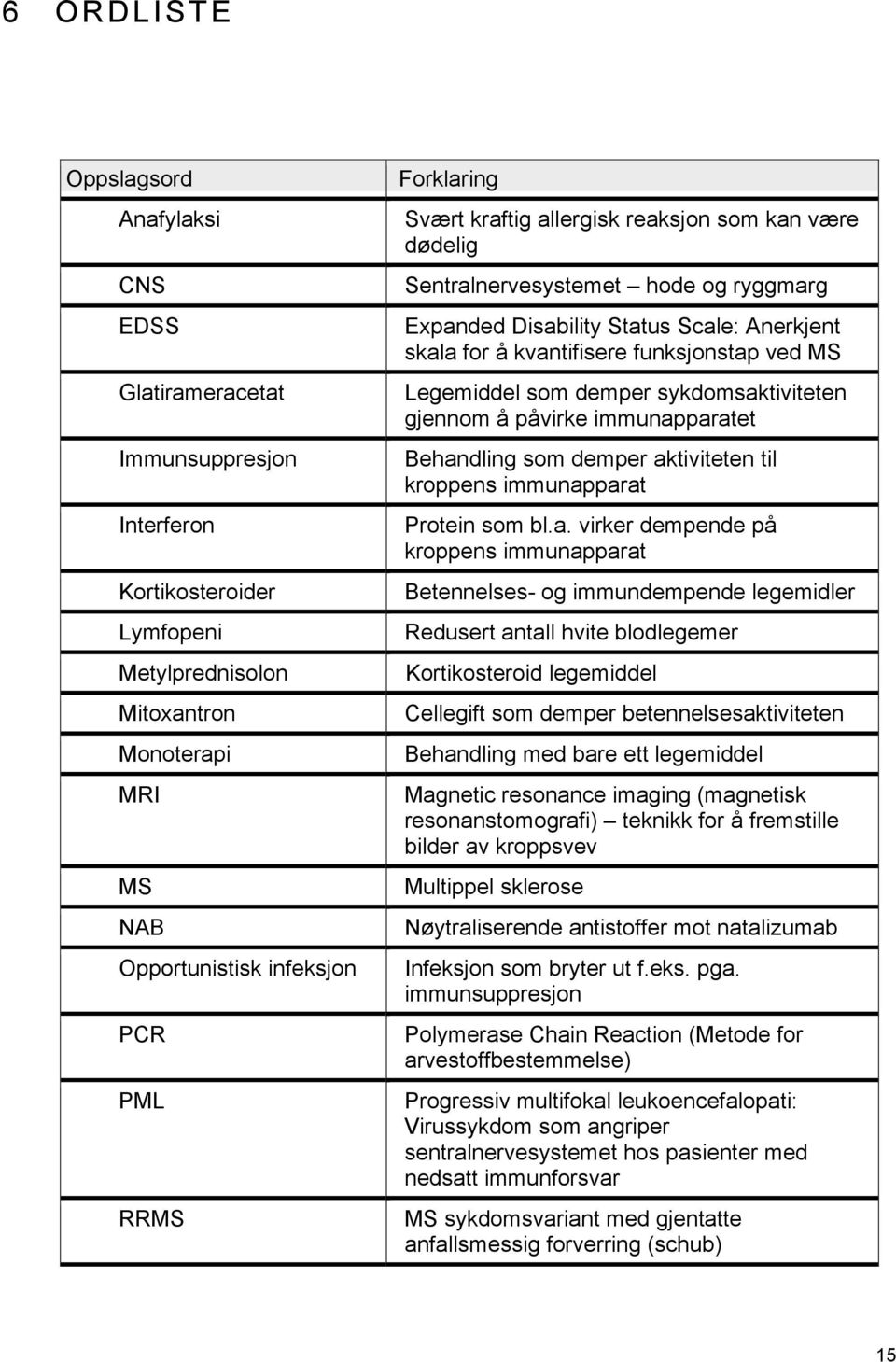 Legemiddel som demper sykdomsak