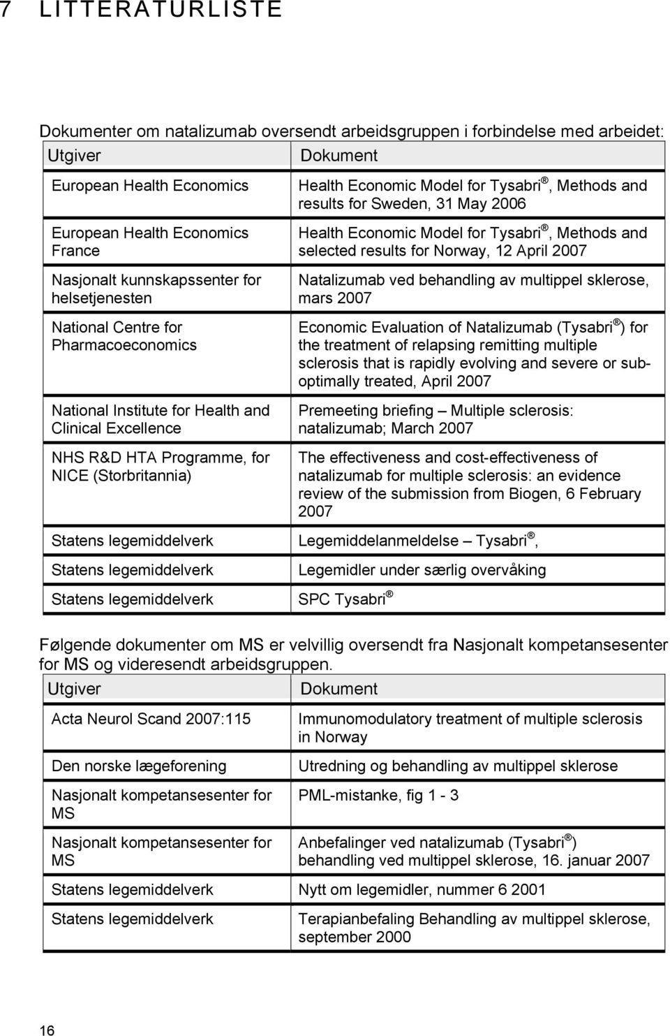 Methods and results for Sweden, 31 May 2006 Health Economic Model for Tysabri, Methods and selected results for Norway, 12 April 2007 Natalizumab ved behandling av multippel sklerose, mars 2007