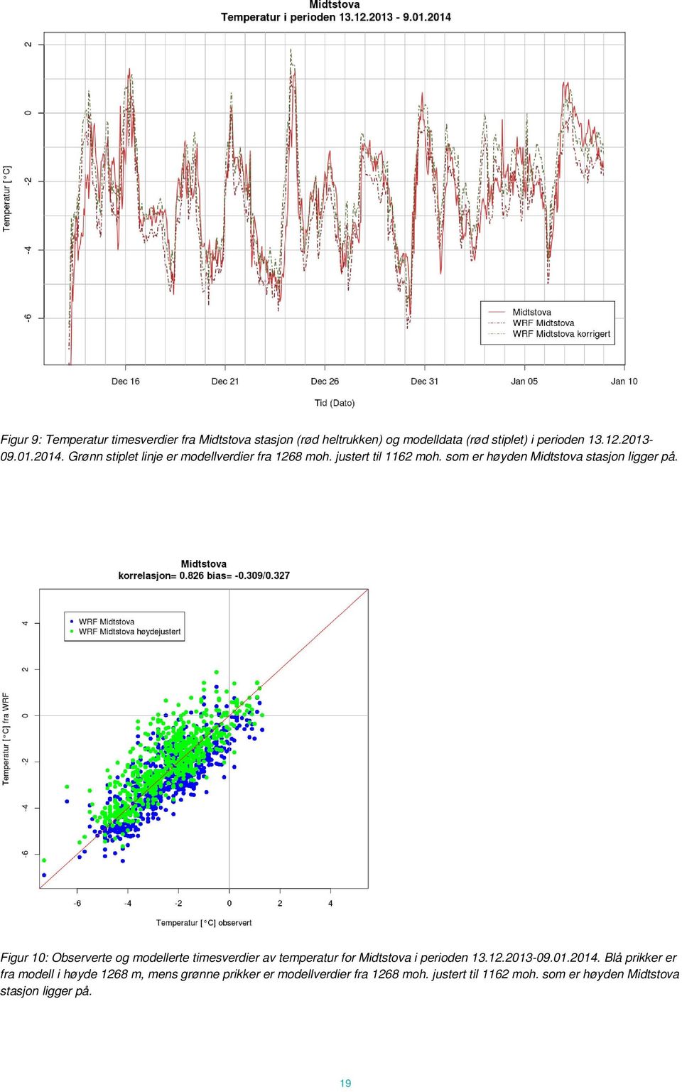 Figur 10: Observerte og modellerte timesverdier av temperatur for Midtstova i perioden 13.12.2013-09.01.2014.