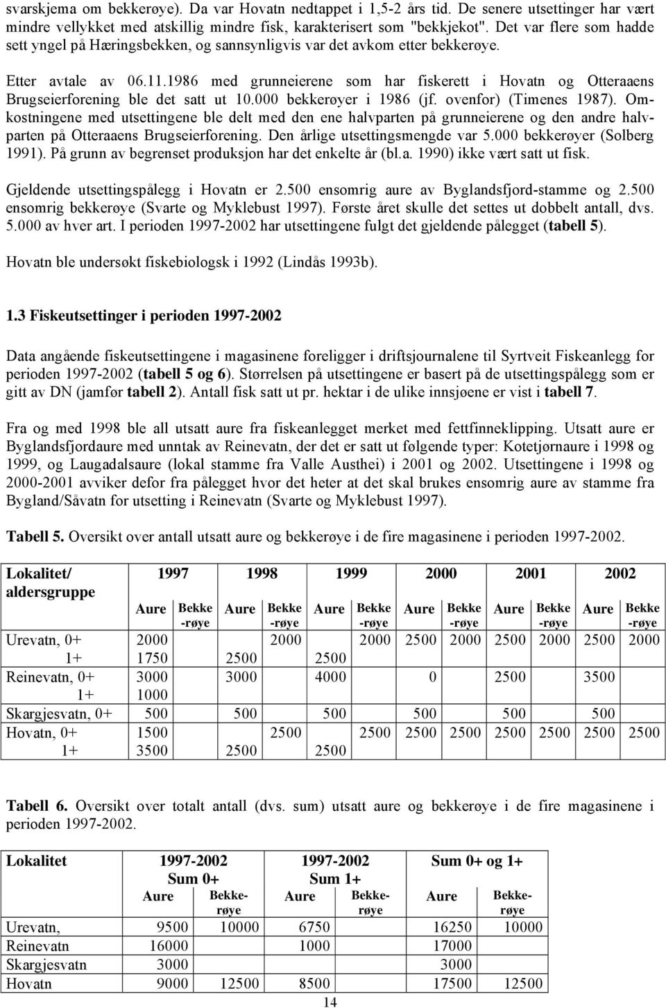 .986 med grunneierene som har fiskerett i Hovatn og Otteraaens Brugseierforening ble det satt ut. bekkerøyer i 986 (jf. ovenfor) (Timenes 987).