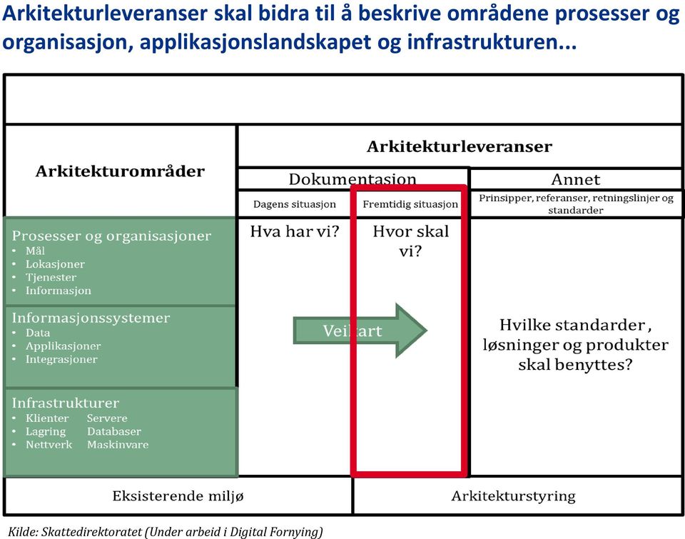 applikasjonslandskapet og infrastrukturen.