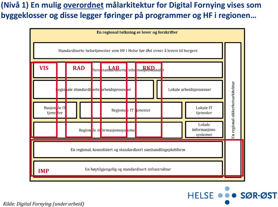 legger føringer på programmer og HF i regionen VIS