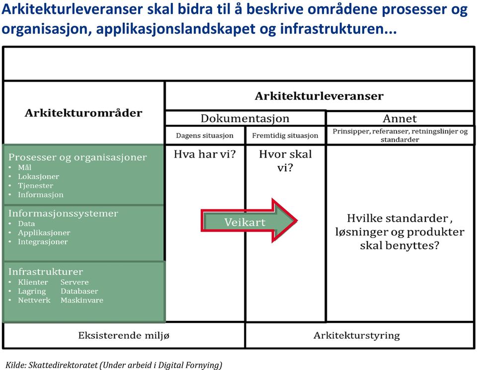 applikasjonslandskapet og infrastrukturen.