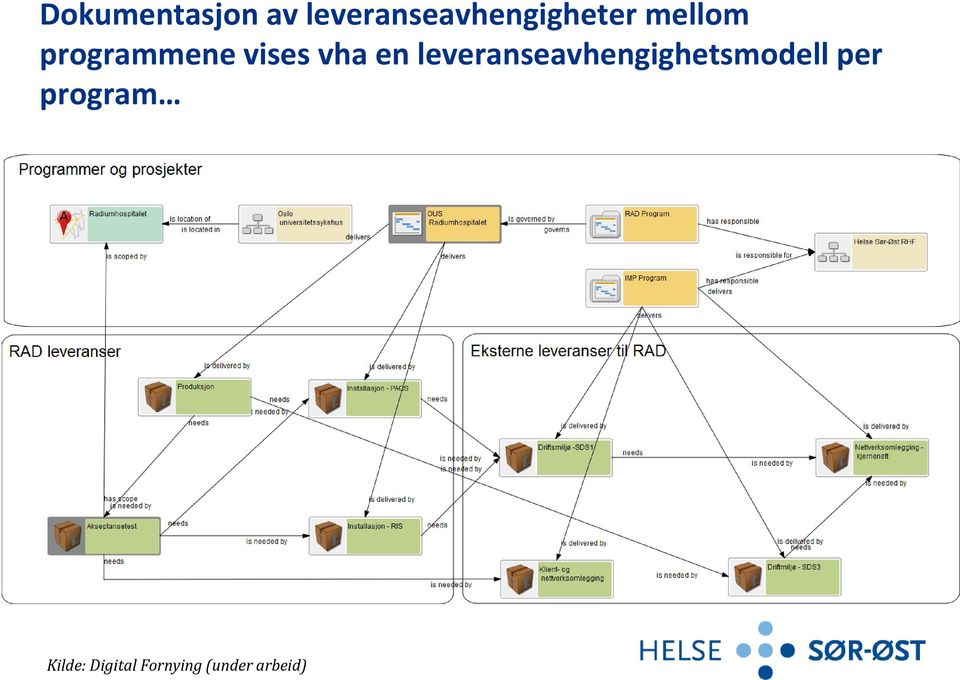 programmene vises vha en