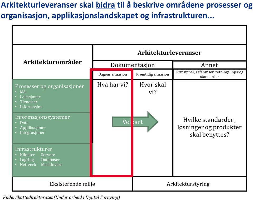 applikasjonslandskapet og infrastrukturen.