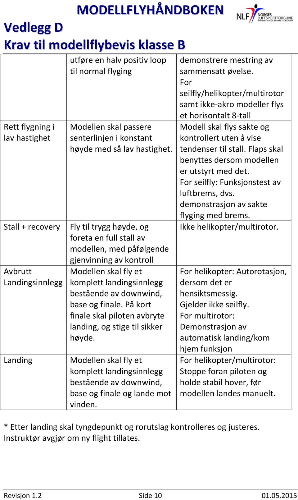 På kort finale skal piloten avbryte landing, og stige til sikker høyde. Modellen skal fly et komplett landingsinnlegg bestående av downwind, base og finale og lande mot vinden.