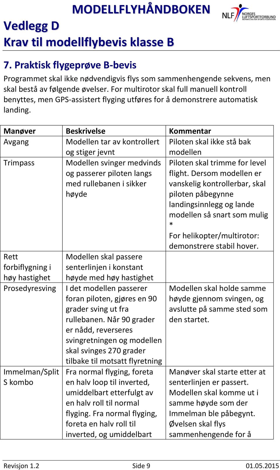 Manøver Beskrivelse Kommentar Avgang Modellen tar av kontrollert og stiger jevnt Piloten skal ikke stå bak modellen Trimpass Modellen svinger medvinds og passerer piloten langs med rullebanen i