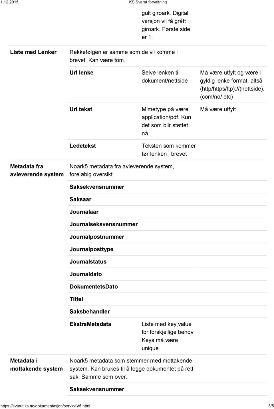 Teksten som kommer før lenken i brevet Må være utfylt og være i gyldig lenke format, altså (http/https/ftp)://(nettside).