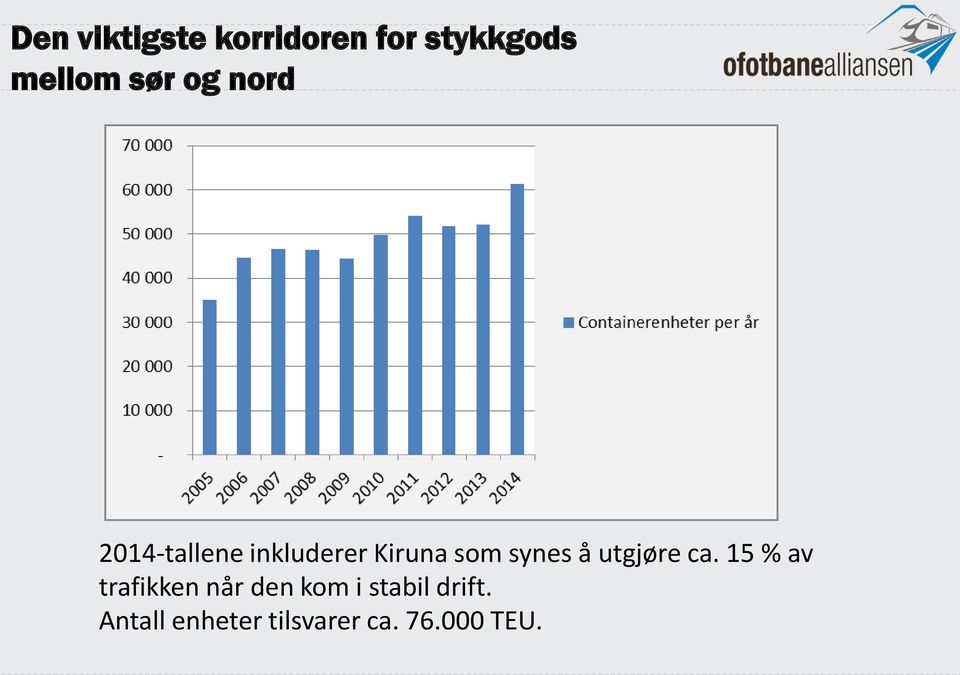 å utgjøre ca.