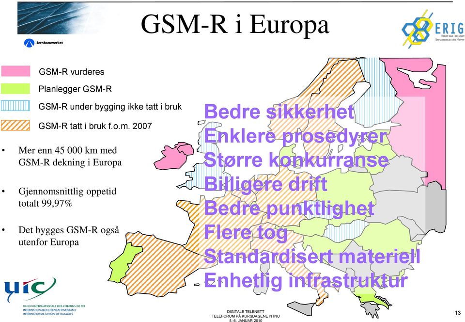2007 Mer enn 45 000 km med GSM-R dekning i Europa Gjennomsnittlig oppetid totalt 99,97% Det bygges